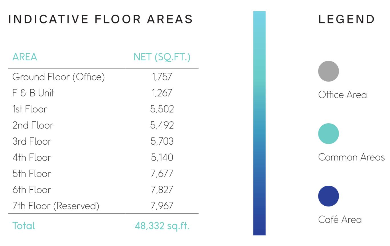 Indicative Floor Areas Malt House Dublin